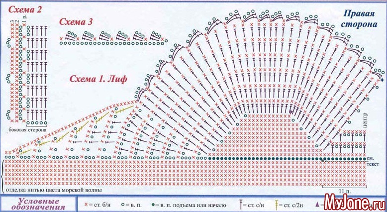 Схема вязания чашечки лифа крючком