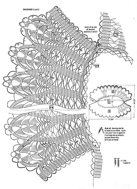 Оборка крючком для юбки схема