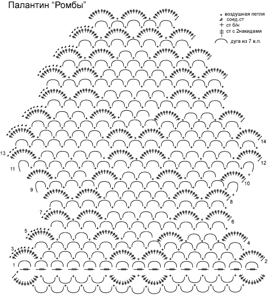 Узор гребешки крючком схема и описание